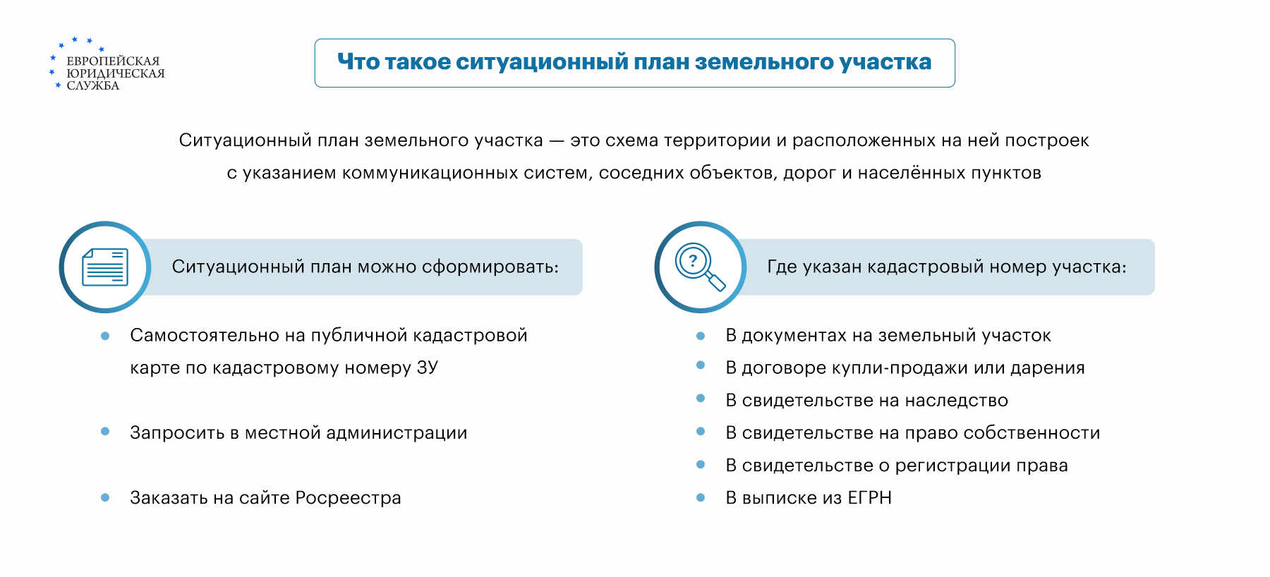 Определение ситуационного плана земельного участка, как выглядит?