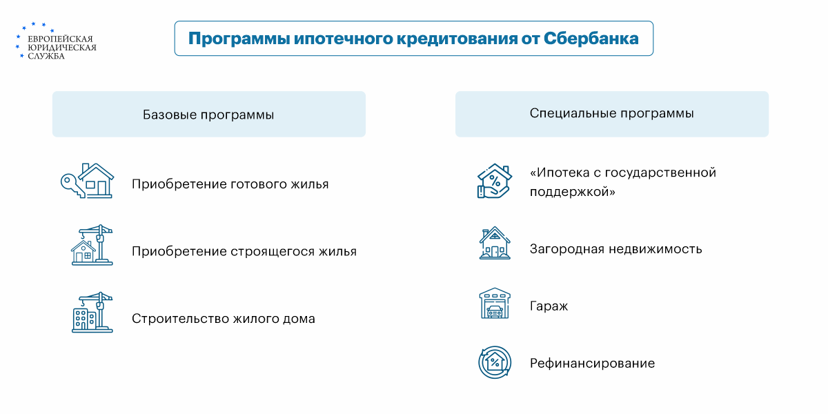 Как воспользоваться «Семейной ипотекой»?