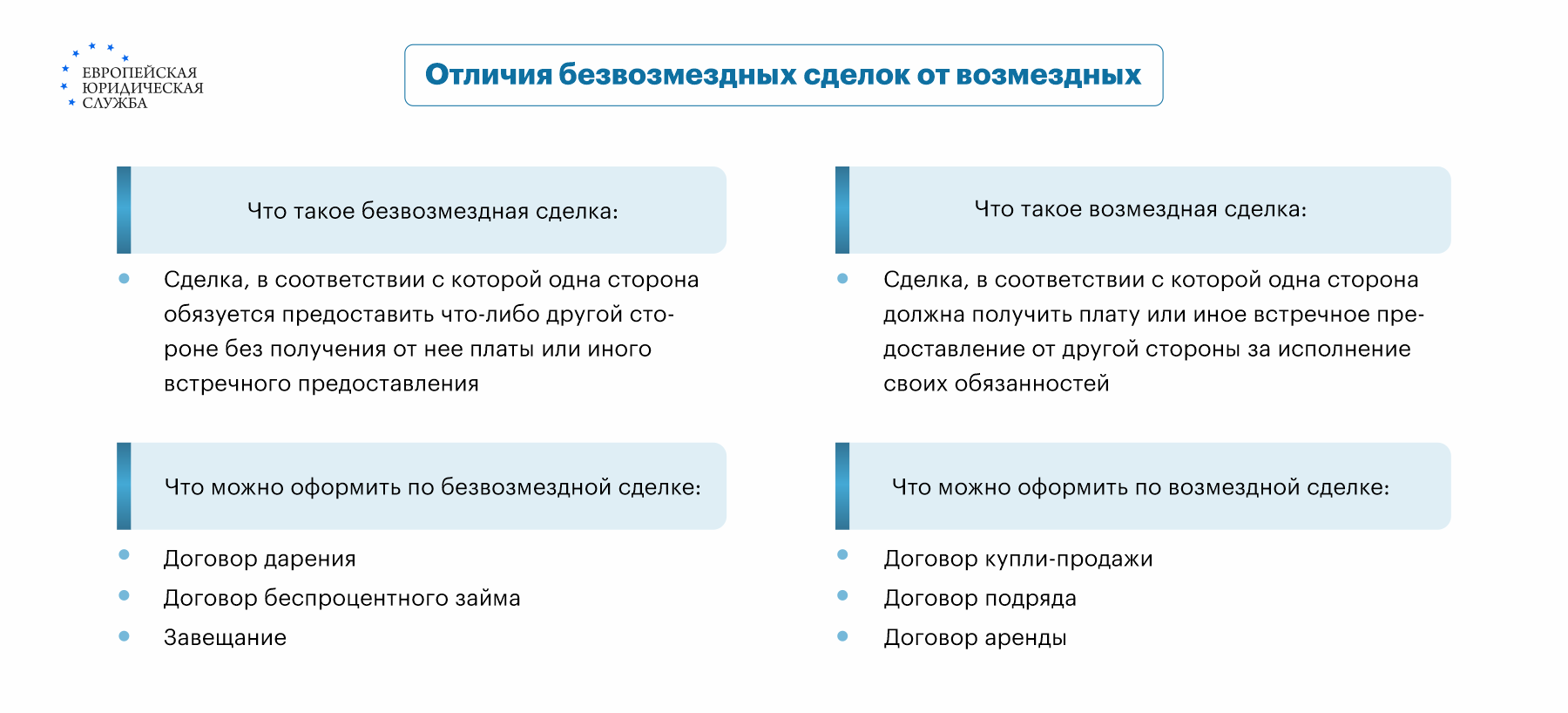 Безобидные и коварные безвозмездные сделки