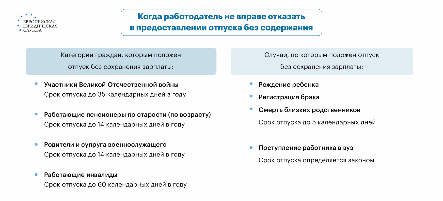 Предоставление и оформление отпуска за свой счет