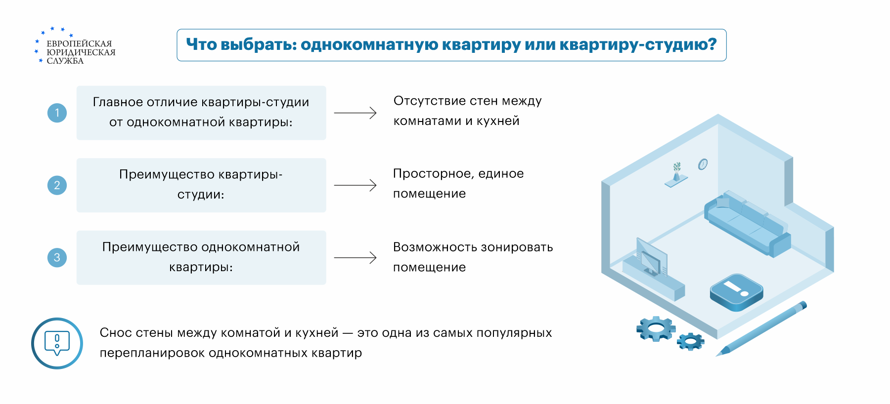 Секционная квартира и ее отличия от другого малогабаритного жилья