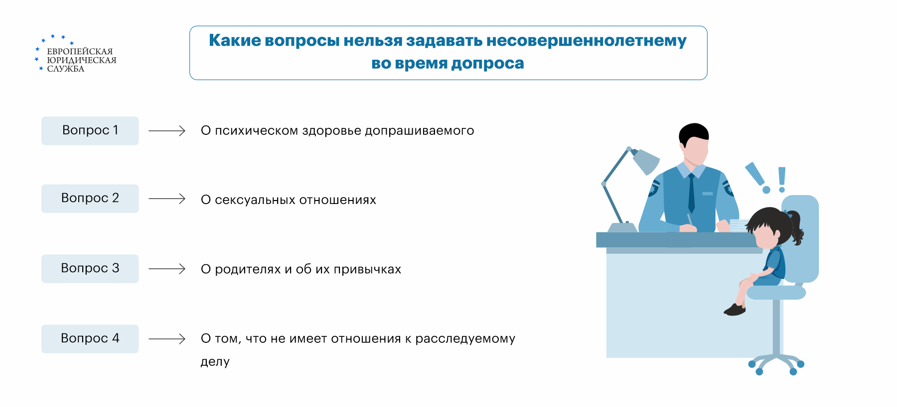 Допрос несовершеннолетнего: статья 191 УПК РФ