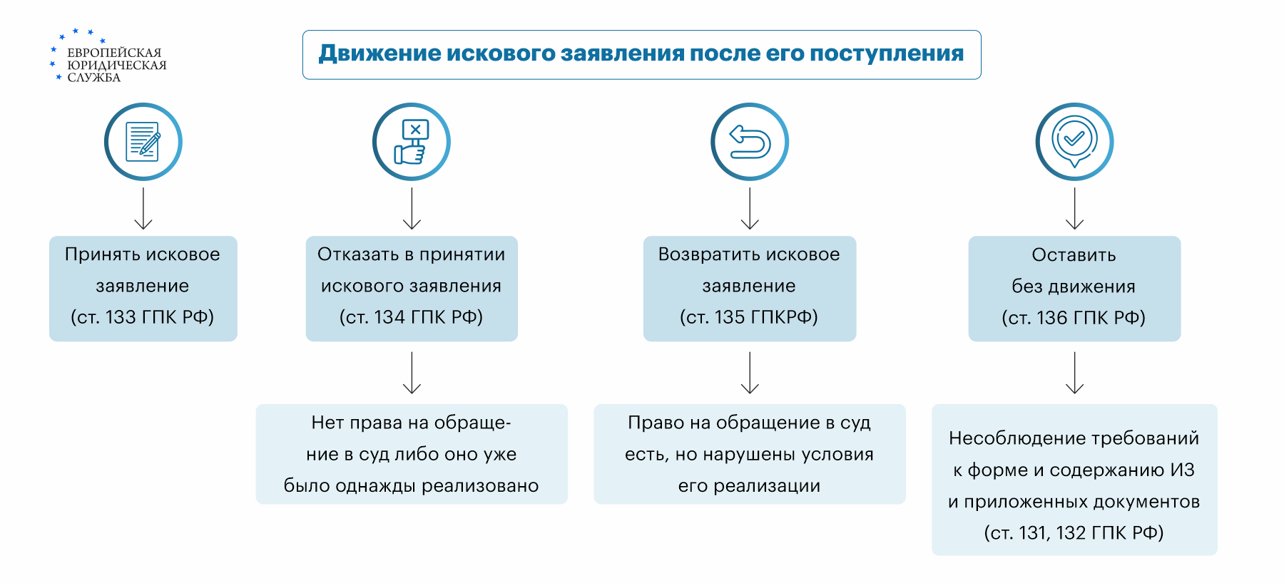 Что делать, если почта потеряла посылку?