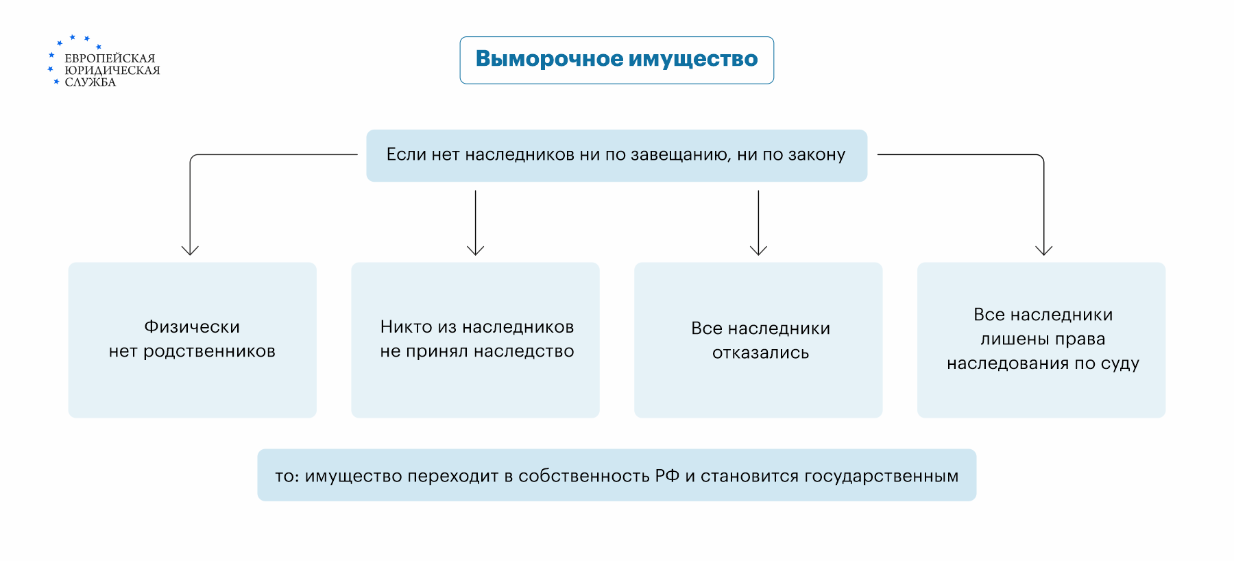 Что такое выморочное имущество?