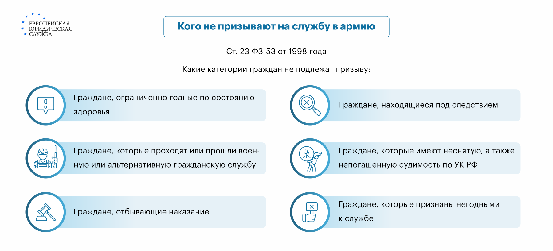 Основания освобождения от армии: как получить отсрочку от военной службы