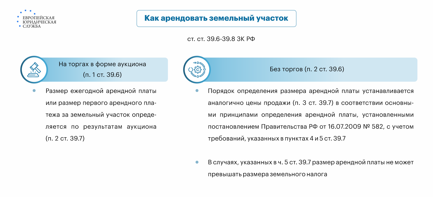 Порядок заключения договора аренды земельного участка с правом выкупа: пошаговая  инструкция