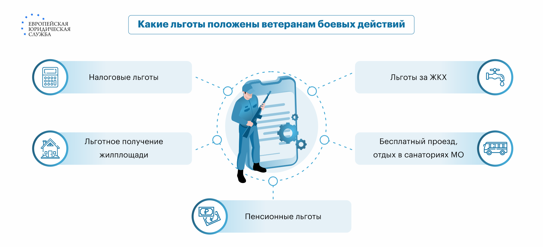 Обеспечение жильем ветеранов боевых действий: как оформить, условия  получения жилья