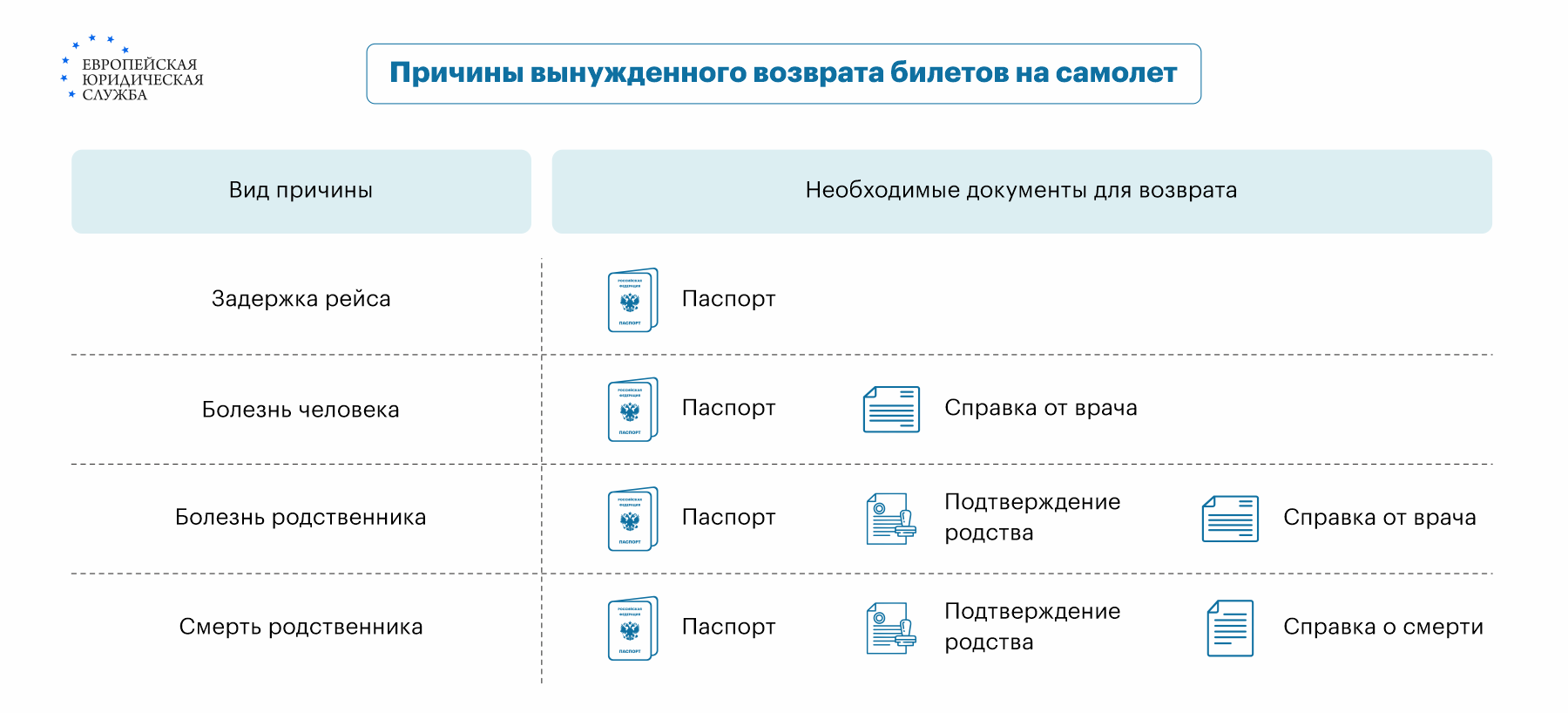 Возврат авиабилета «КрасАвиа»