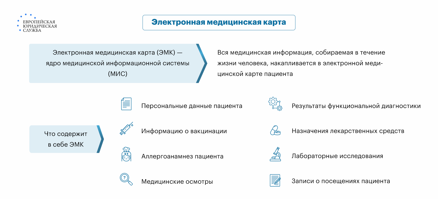 Электронная медицинская книжка: как оформляется, порядок перехода на  электронную медкнижку