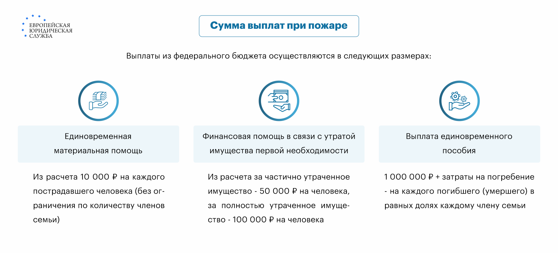 Помощь погорельцам при пожаре: помощь пострадавшим при пожаре от государства