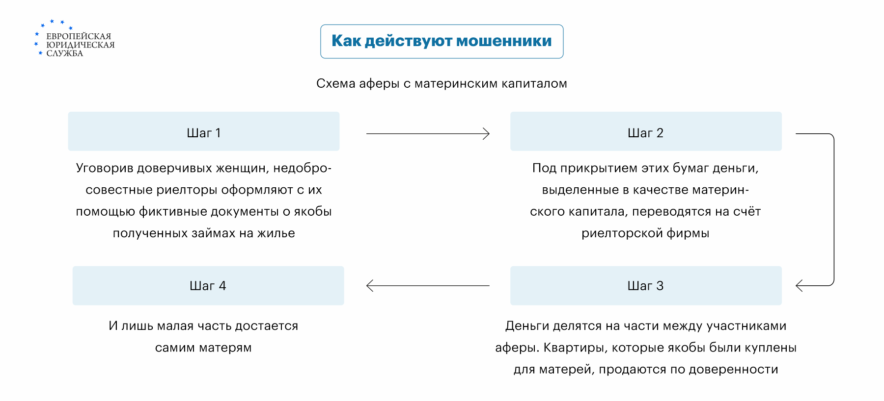 могут ли арестовать дом купленный на материнский (100) фото