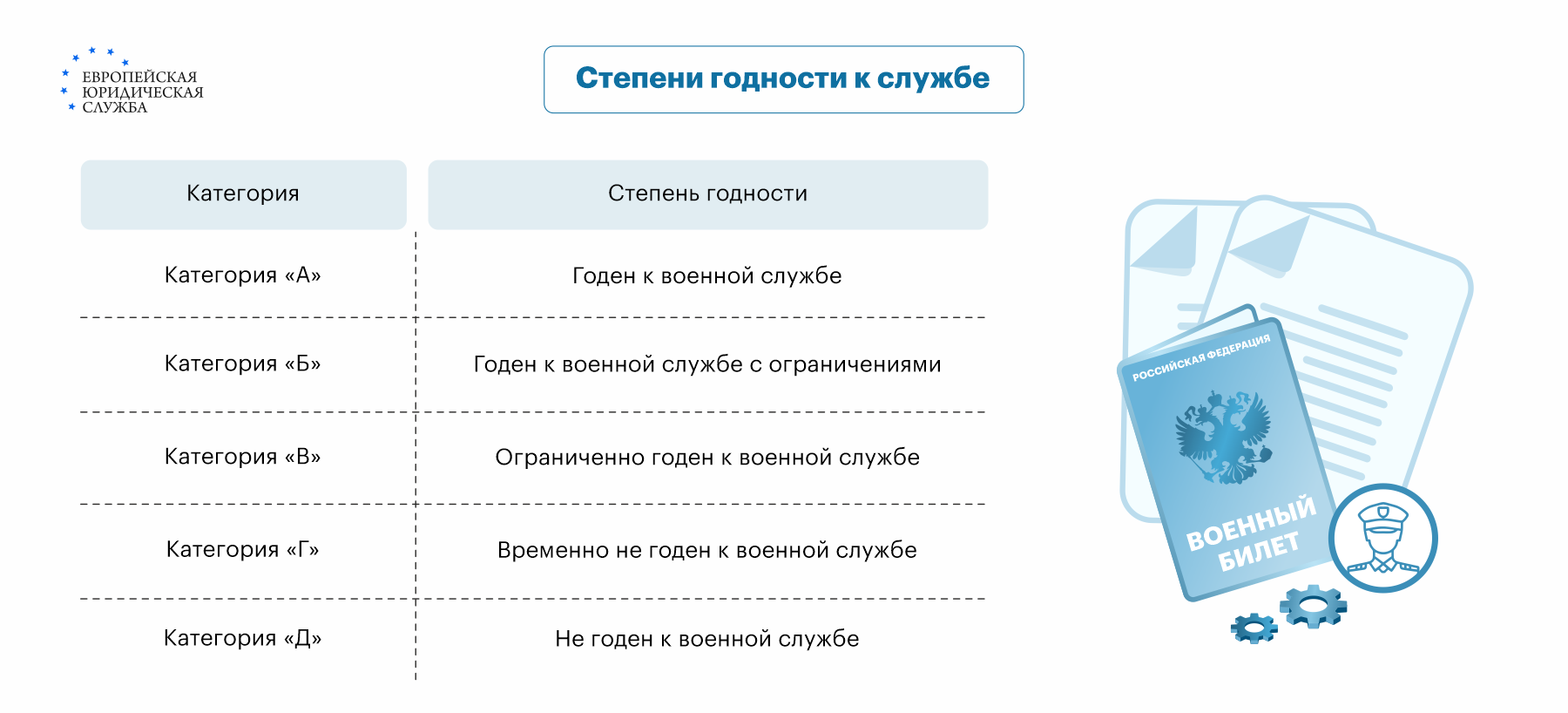 Мобилизация и армия: призывают ли с транзиторным расстройством личности