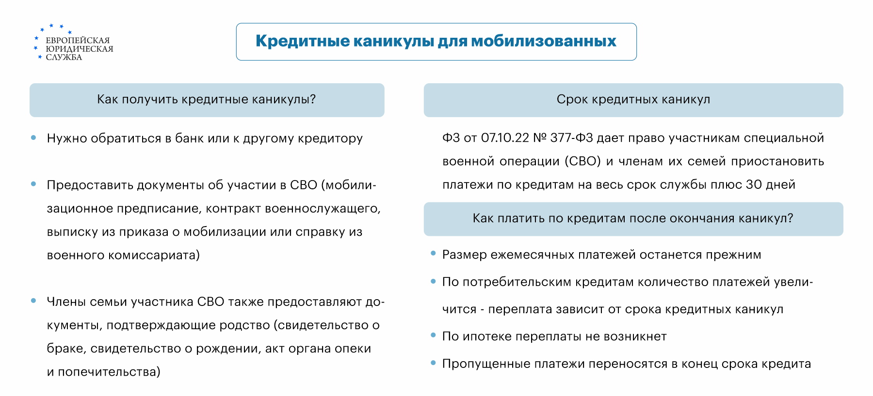 Порядок оформления кредитных каникул для мобилизованных