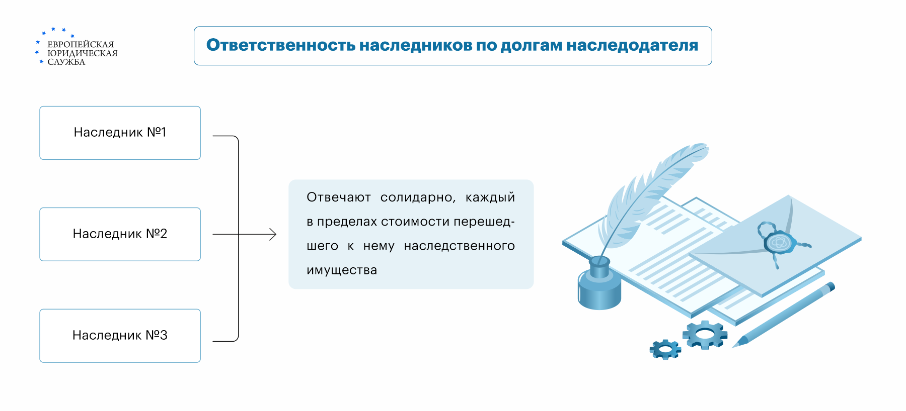 Алименты с наследства – в каких случаях нужно платить и кто может  претендовать