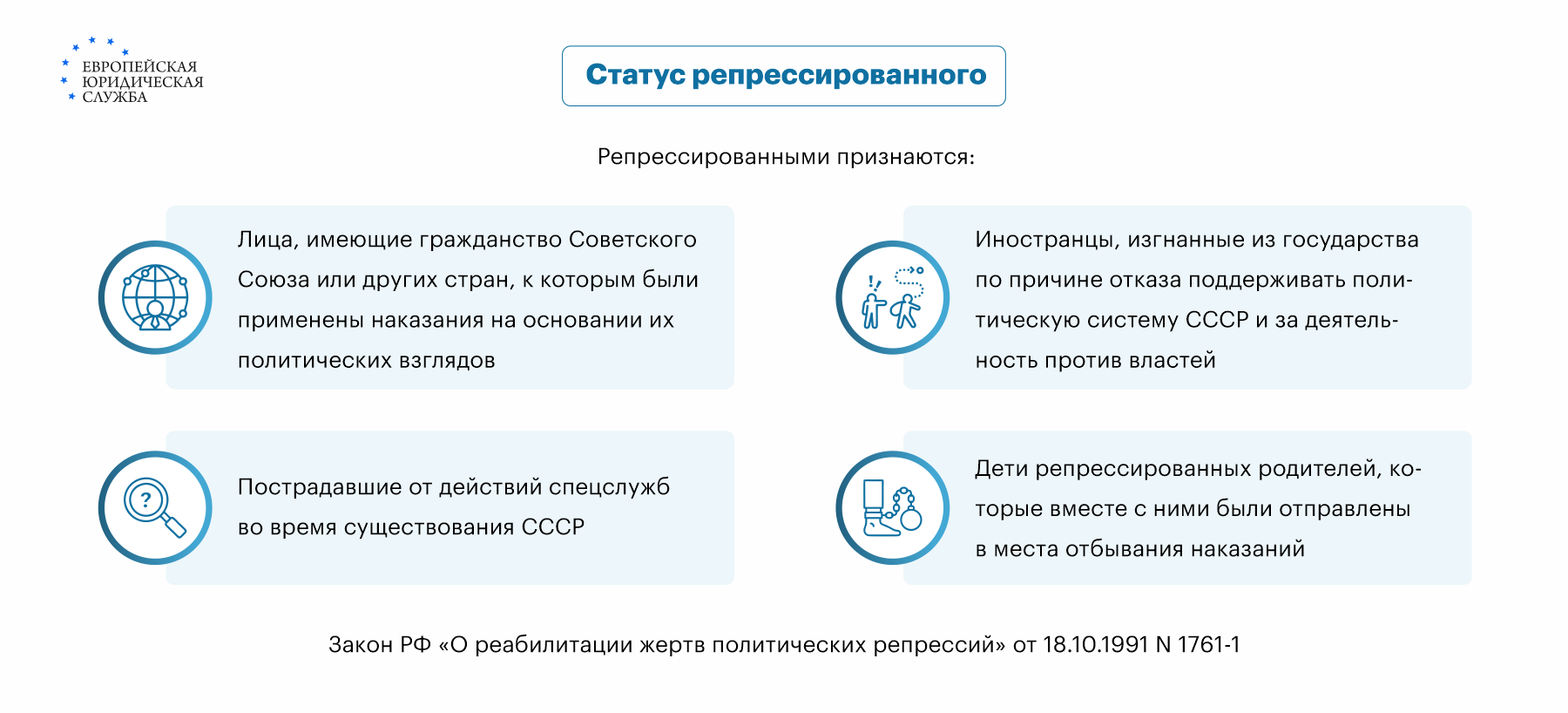 Льготы для репрессированных: как оформить и получить