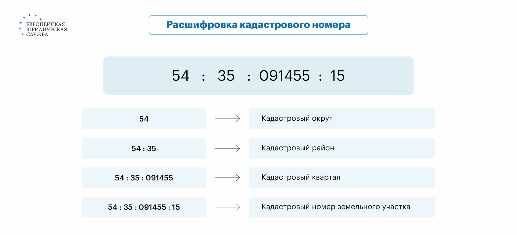 Можно ли узнать кадастровый номер по фамилии собственника