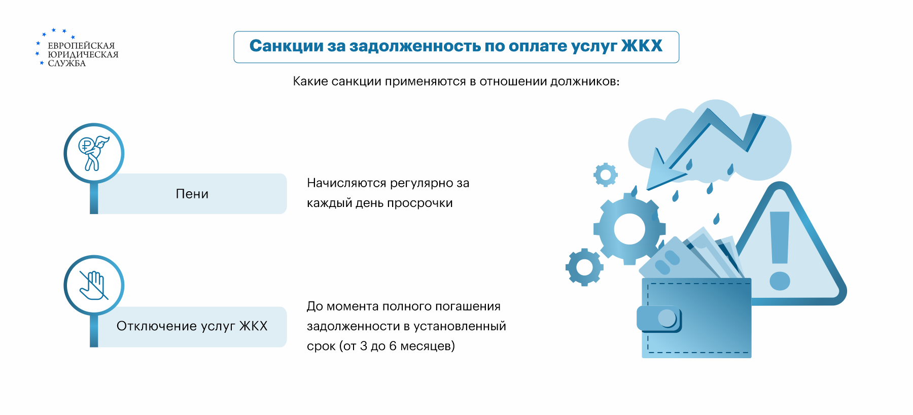 Как узнать задолженность по ЖКХ: важные моменты