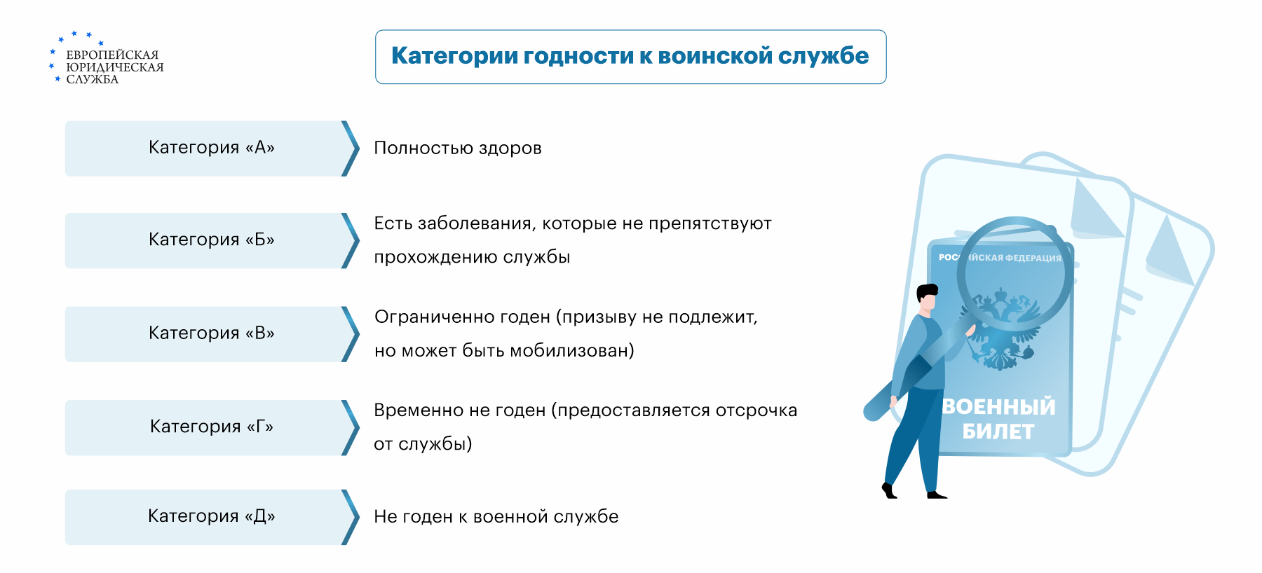 Дадут ли отсрочку от армии, если призывник носит брекеты