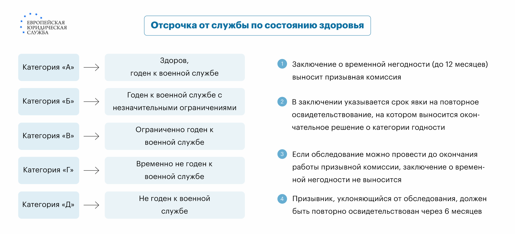 Не успел пройти доп. обследование в срок - Медицинский форум для призывников - kinza-moscow.ru