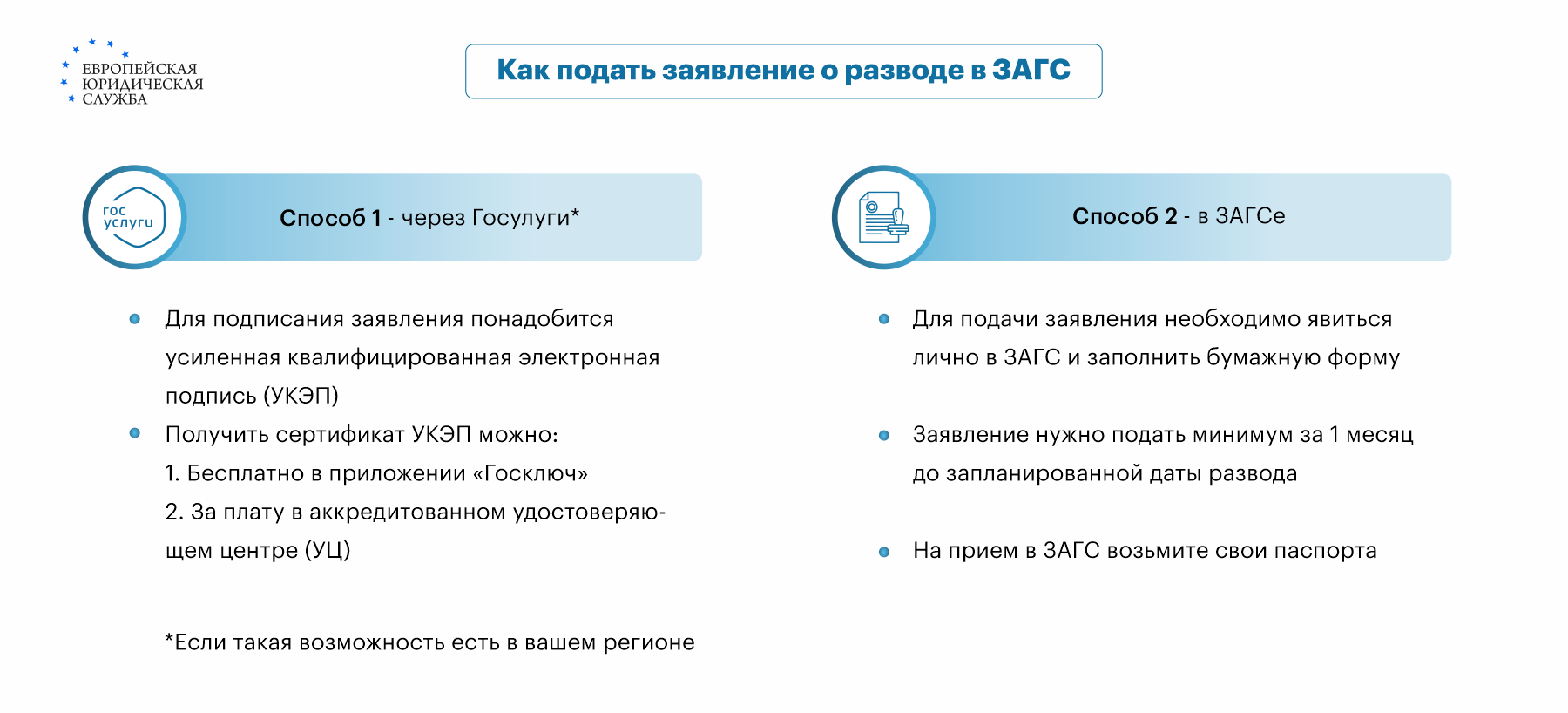 Развод по доверенности без личного присутствия