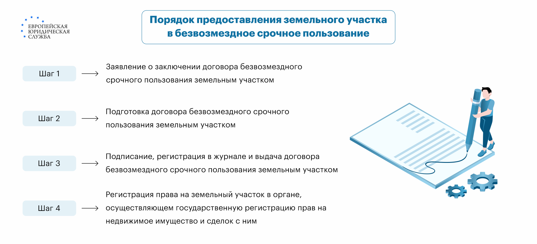 Что такое безвозмездное пользование земельным участком? Как оформить право  безвозмездного пользования