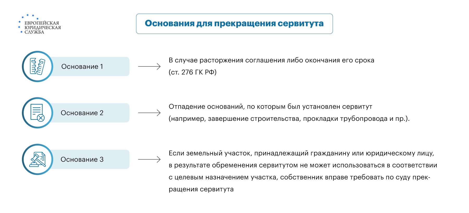 Сервитут: судебная практика, основания для прекращения, процедура отмены