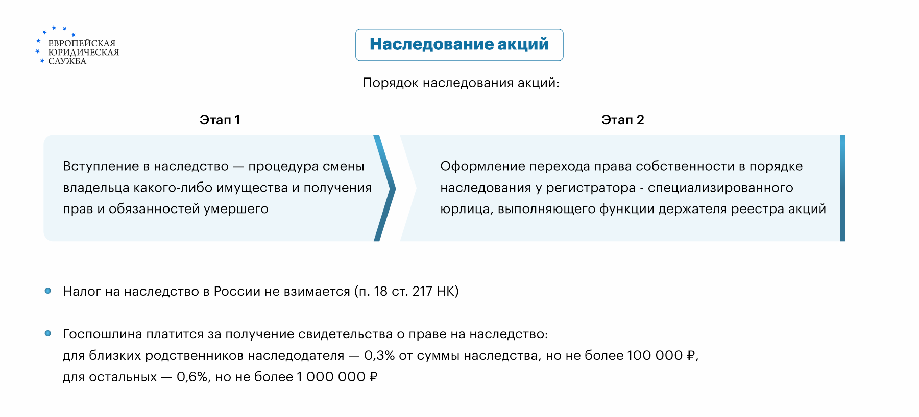 Переоформить акции по наследству – разъяснения юристов