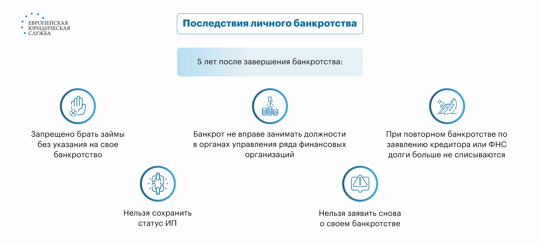 Как закрыть микрозаймы в МФО без банкротства?