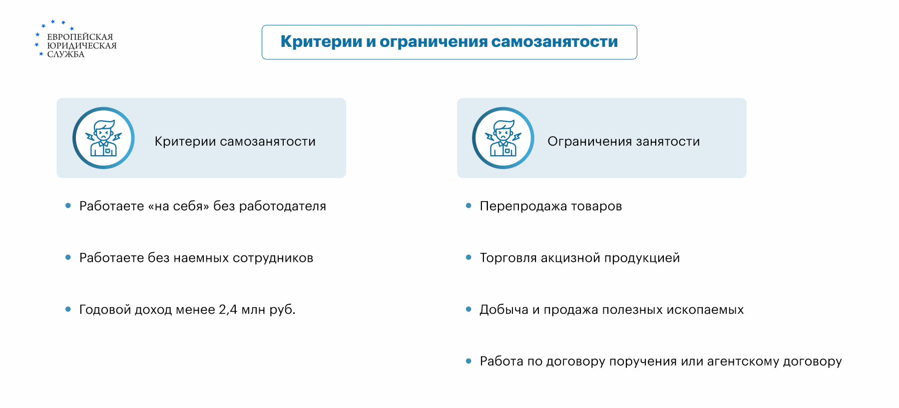 Пошаговая инструкция снятия самозанятого с налогового учета