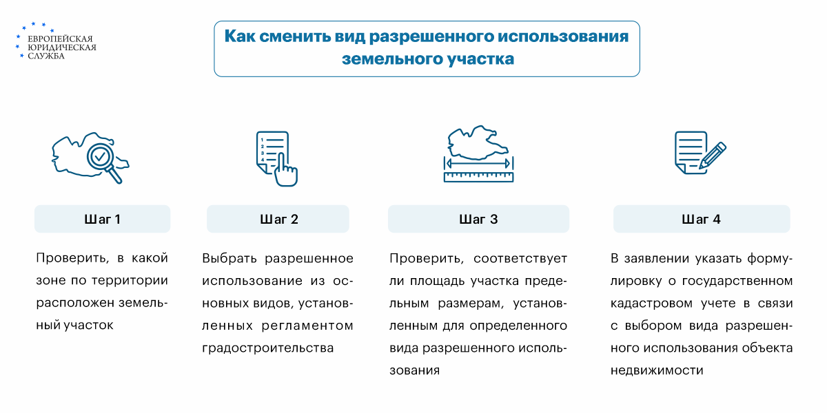 Декларация об использовании земельного участка