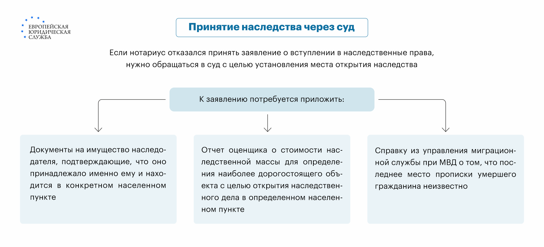 Как оформить дарственную на земельный участок