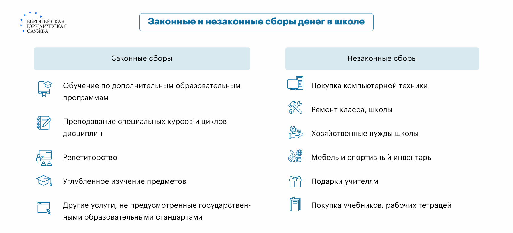 Поборы в школе: закон о поборах в школьных учреждениях