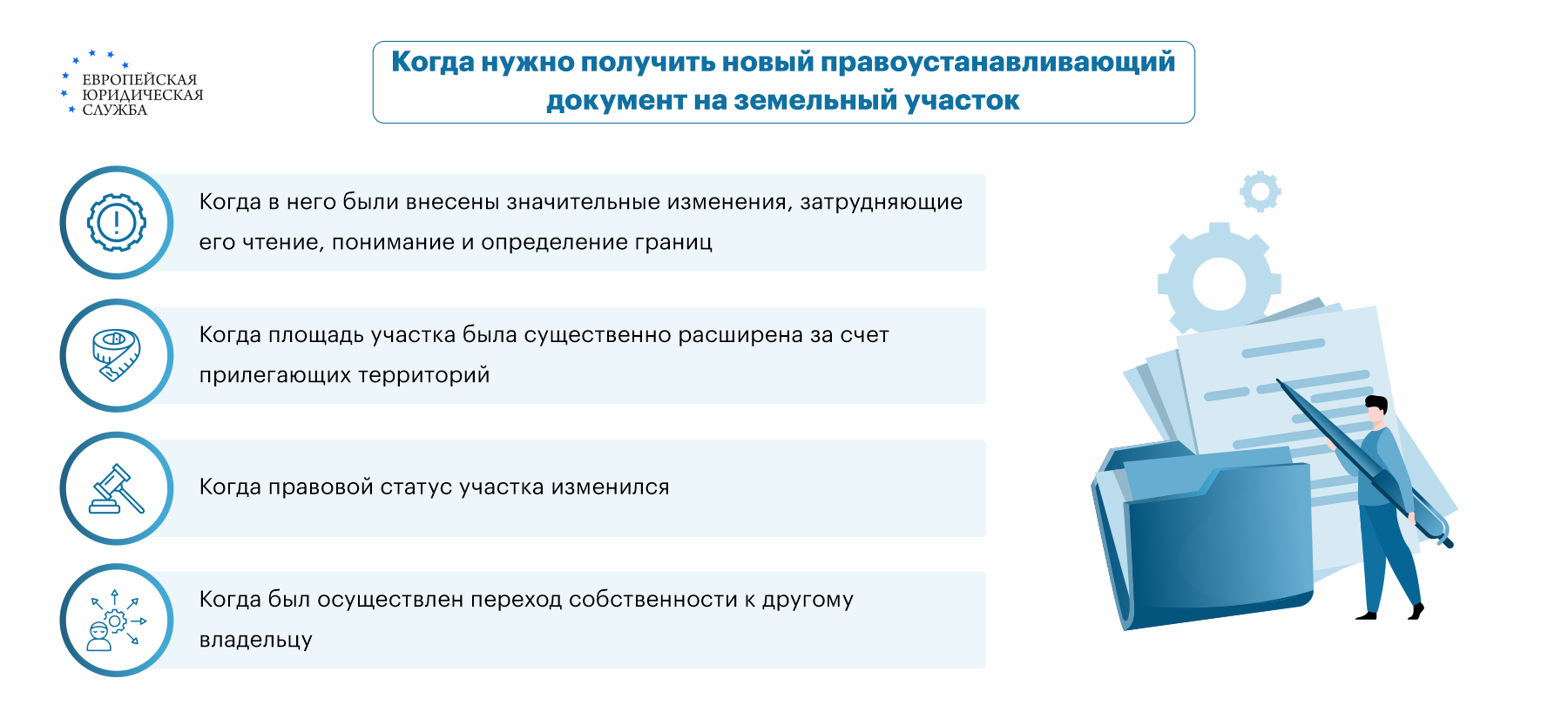 Гос акт на право пользования земельным участком