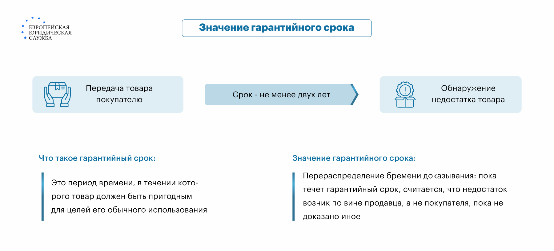 О чем говорит статья 19 закона о защите прав потребителей