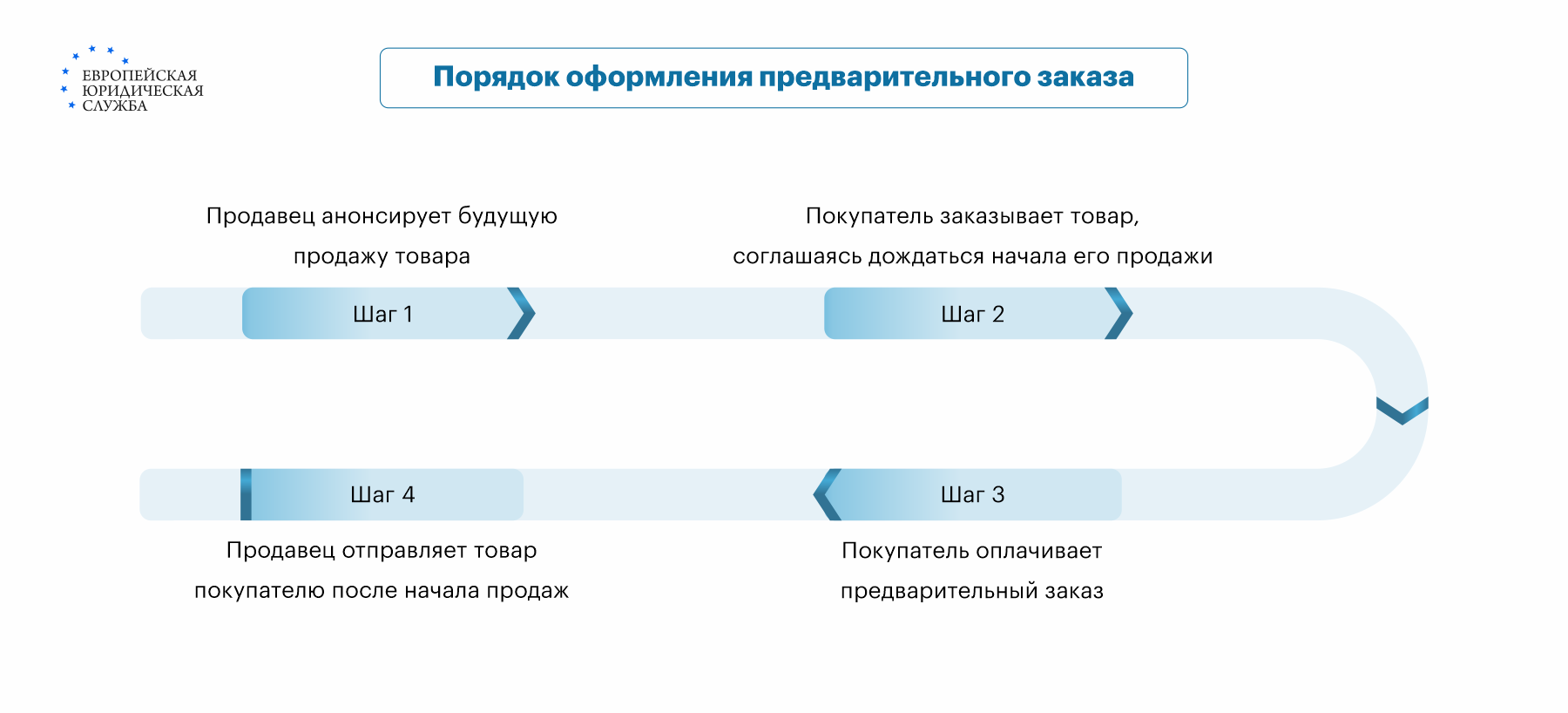 Что такое предзаказ (pre order): как его оформить, плюсы и минуса  предварительного заказа