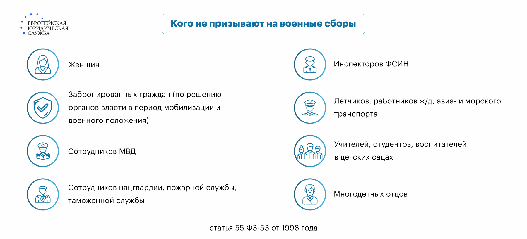 Как призывают на военные сборы: основные правила