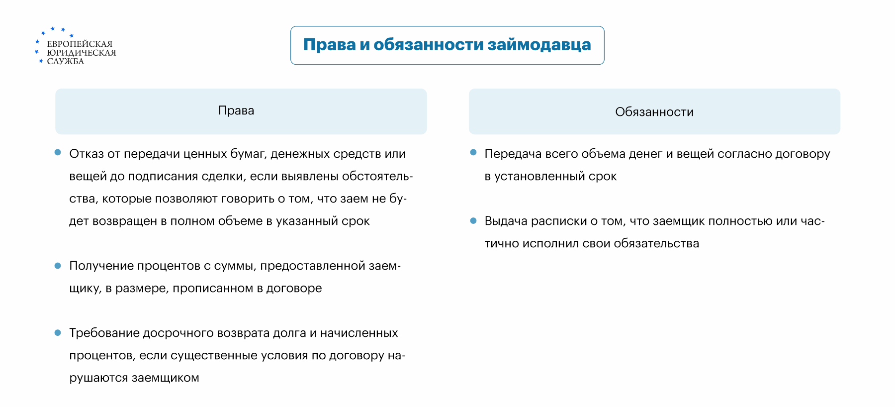 Как оформить договор займа: что является предметом займа