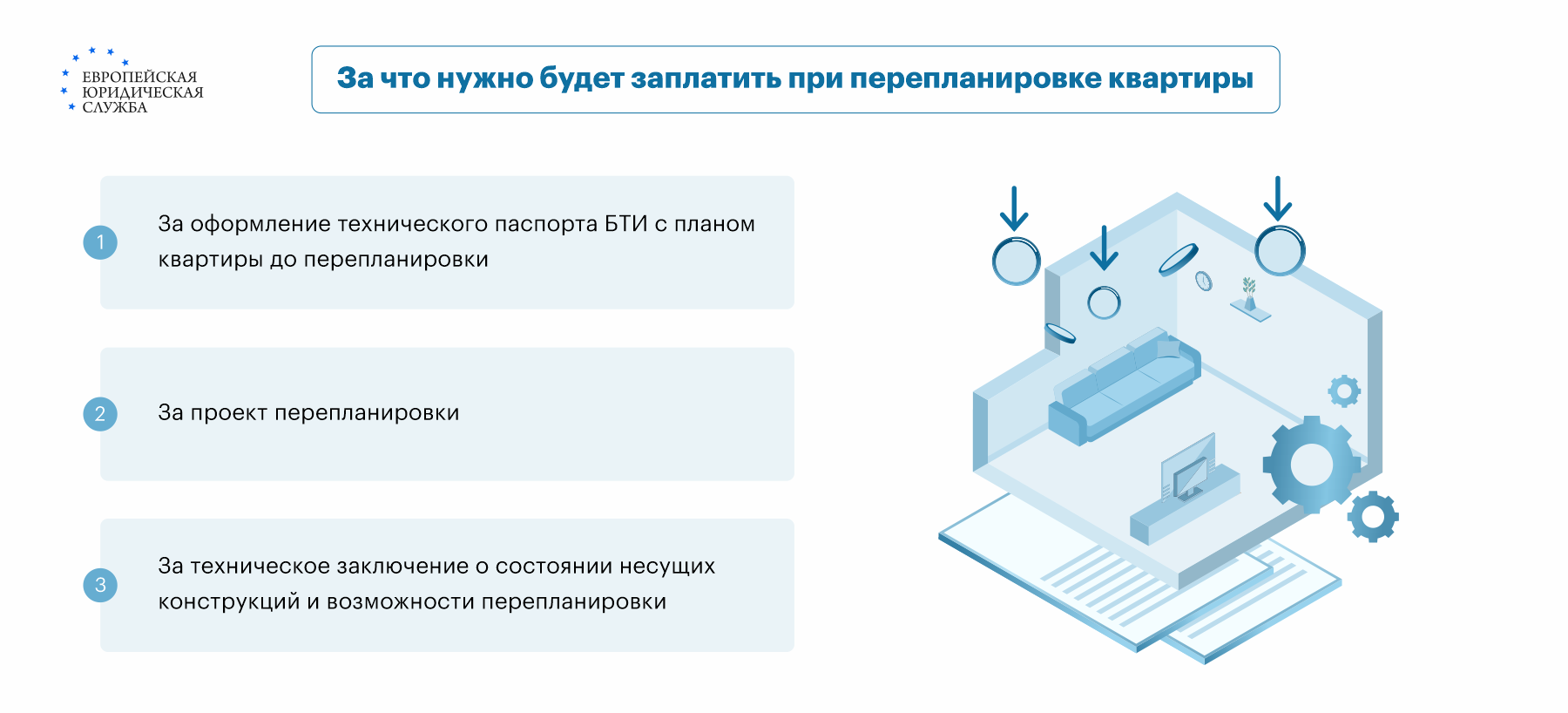 Как согласовать и узаконить перепланировку в новостройке