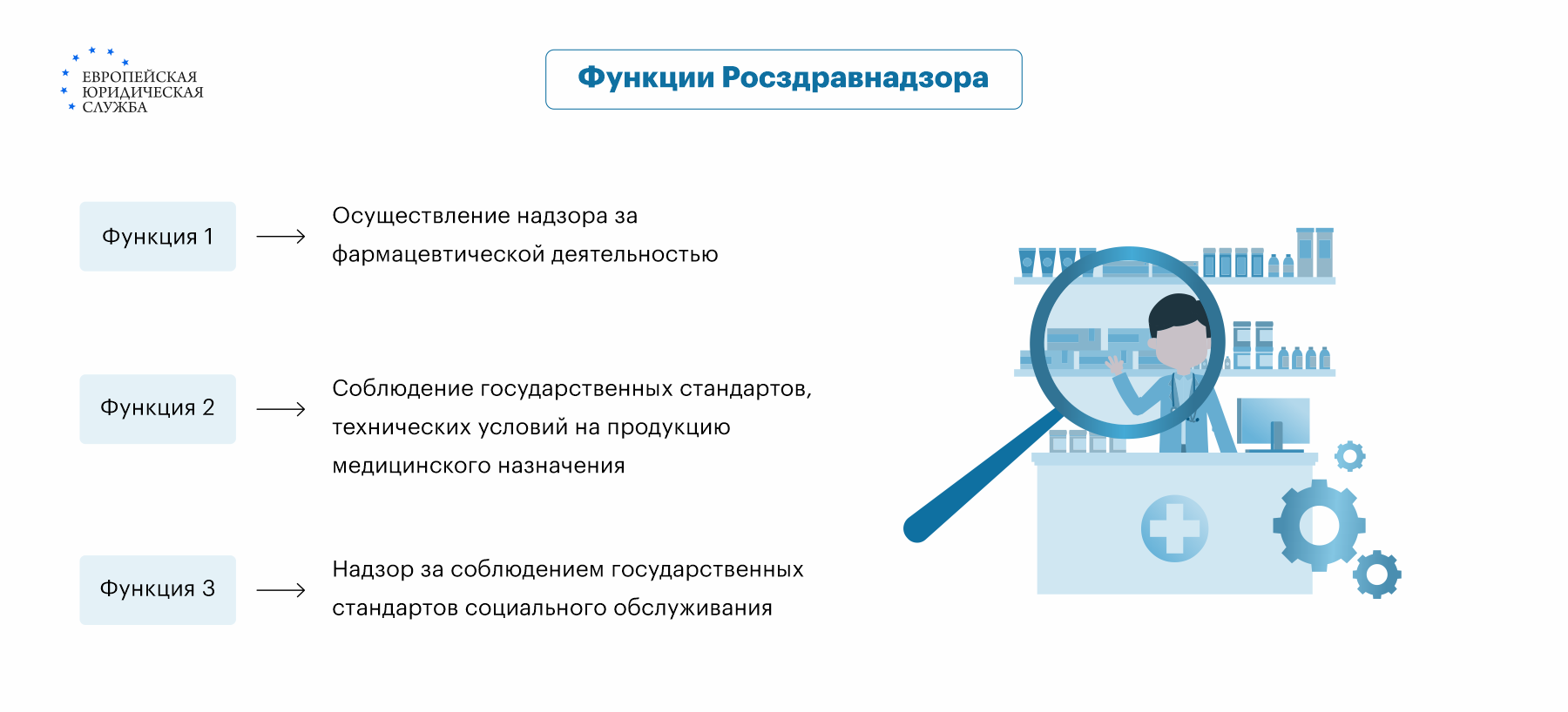 Некачественное оказание медицинских услуг: куда пожаловаться, как составить  претензию