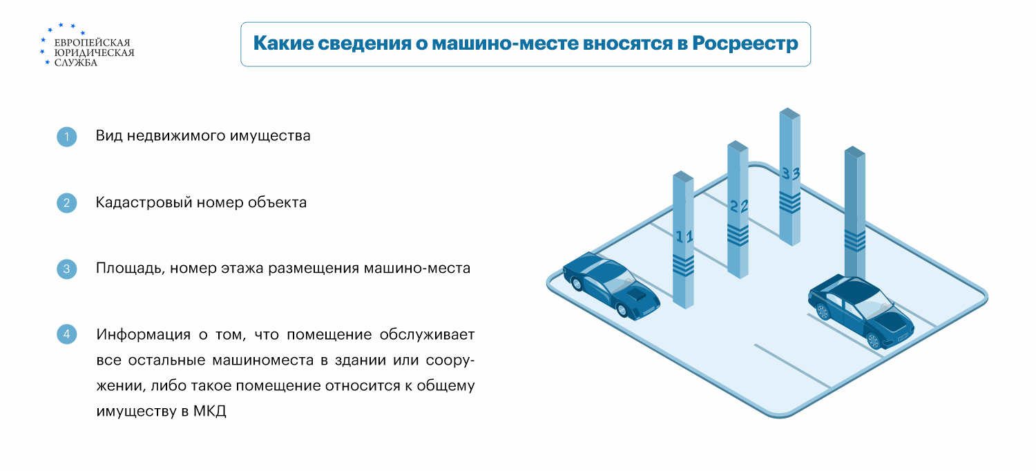 Машино-место: понятие, виды, отличие от парковки