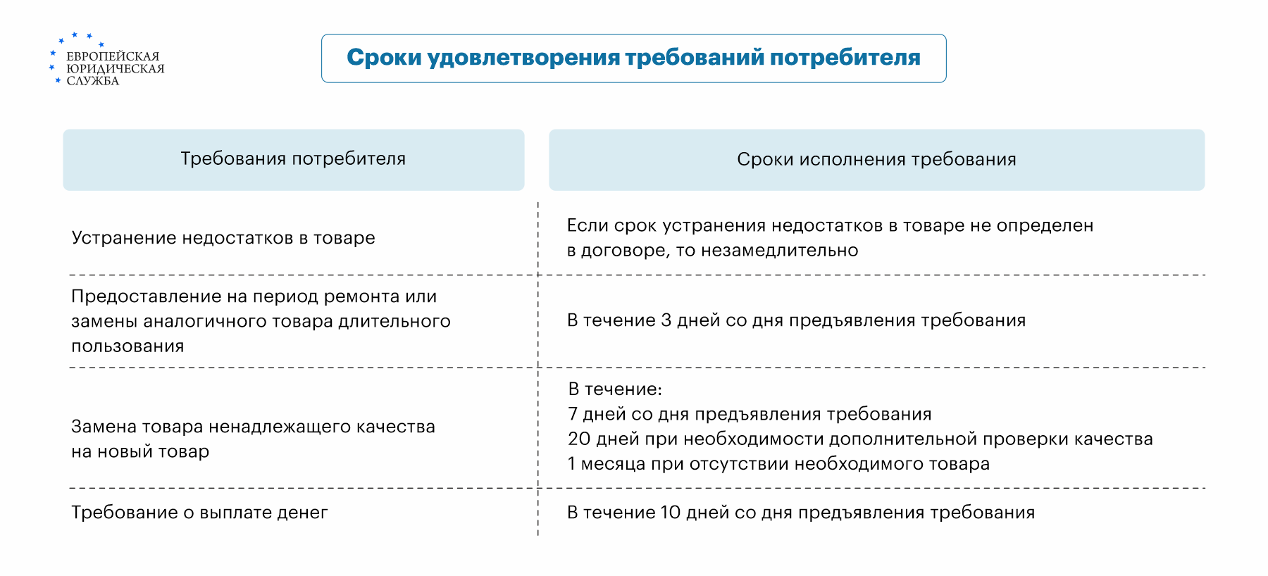 Возврат игрушки в магазин: основные правила