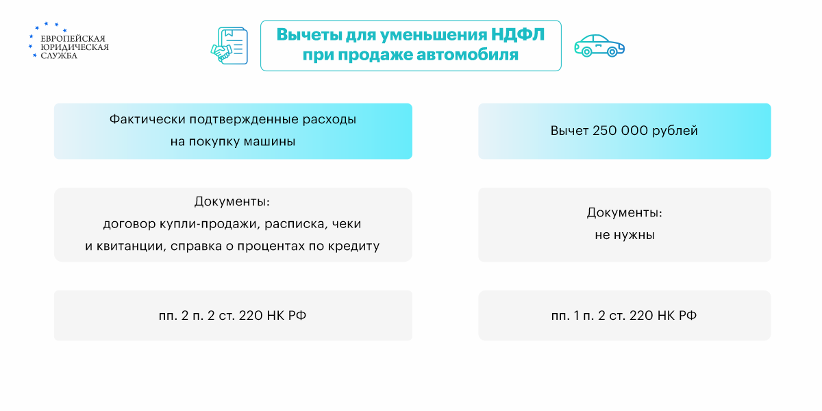 Нужно ли подавать налоговую декларацию при продаже авто - Блог | Трейд-ин Кунцево