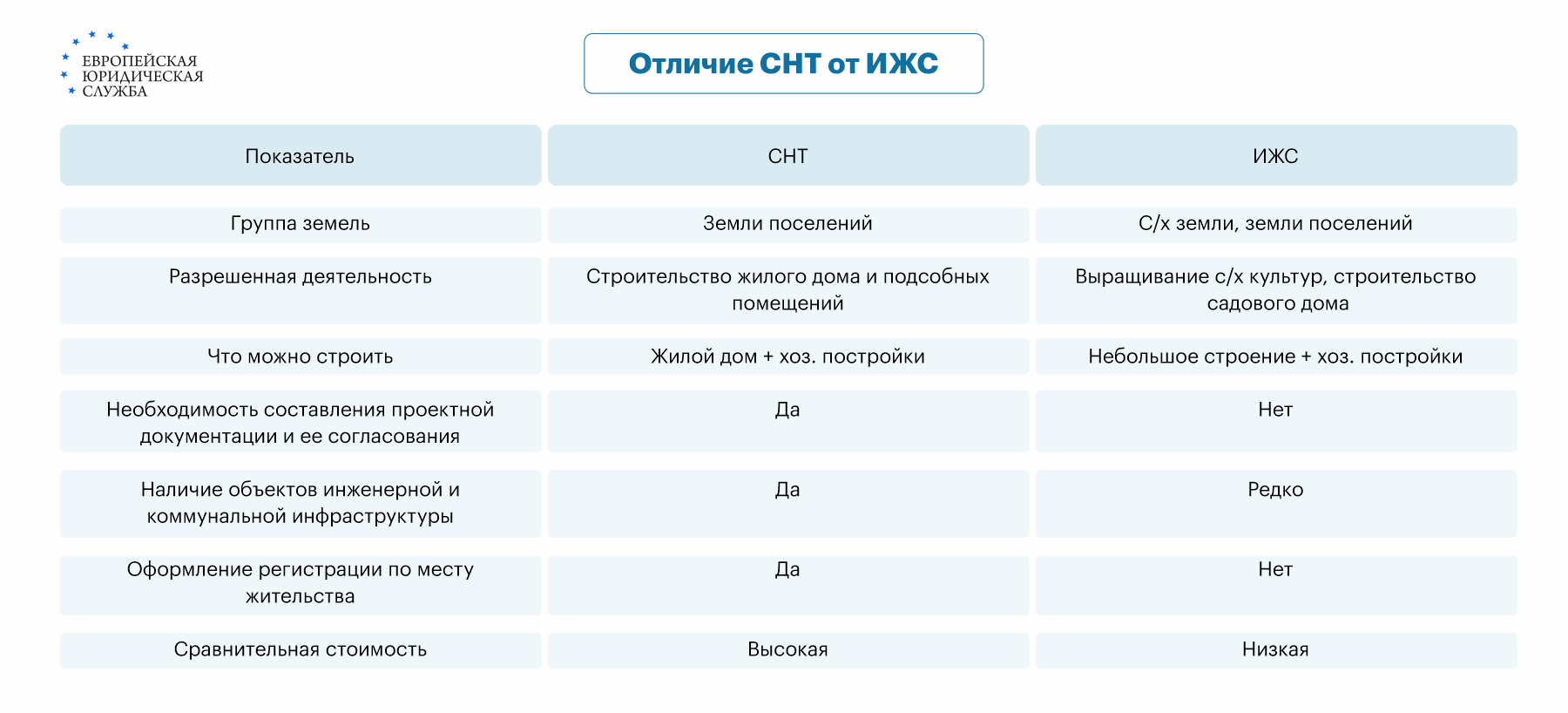 Порядок изменения назначения земельного участка: как перевести СНТ в ИЖС