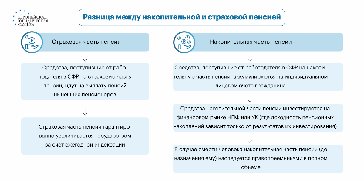 Пенсии в Украине - куда обращаться при отсутствии выплат | РБК Украина