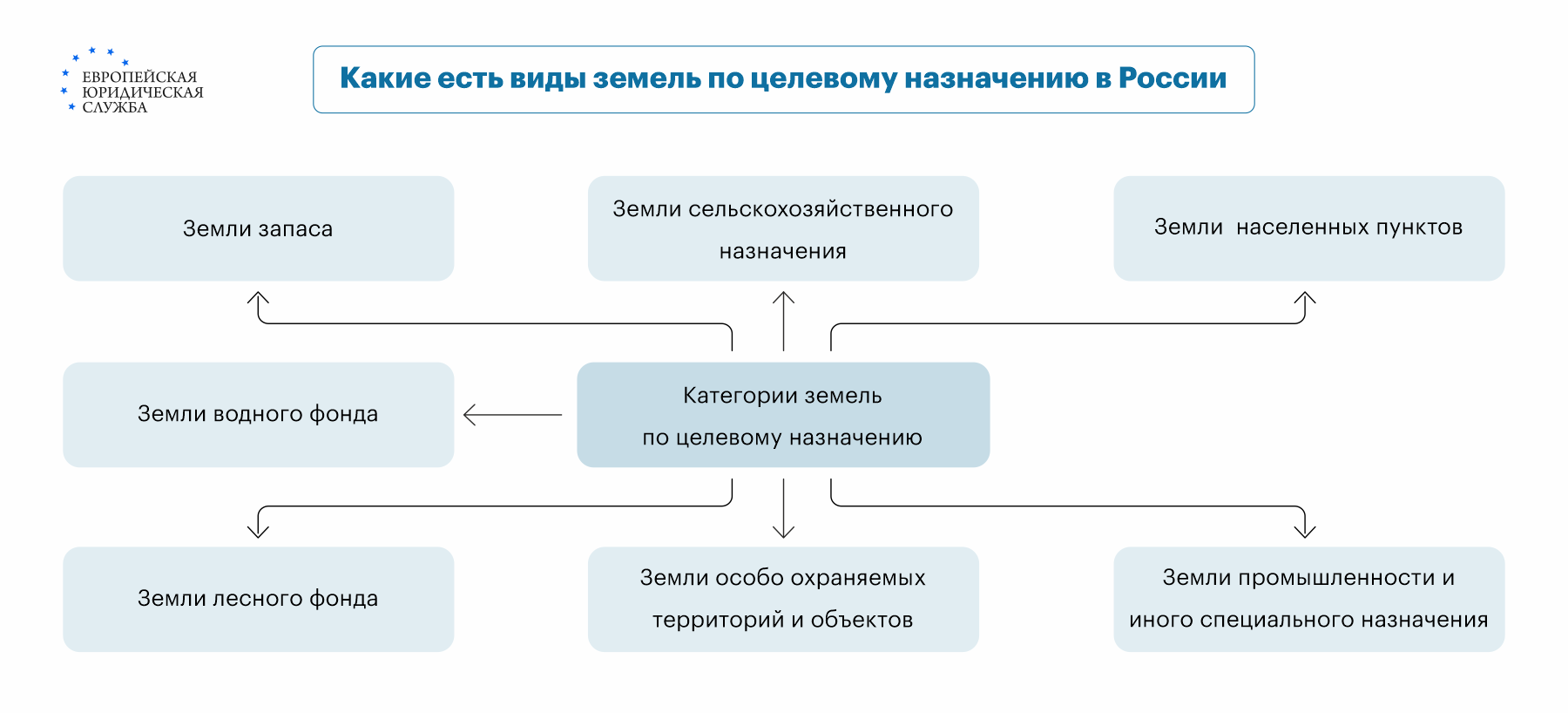 Что такое ВРИ и целевое назначение земельного участка