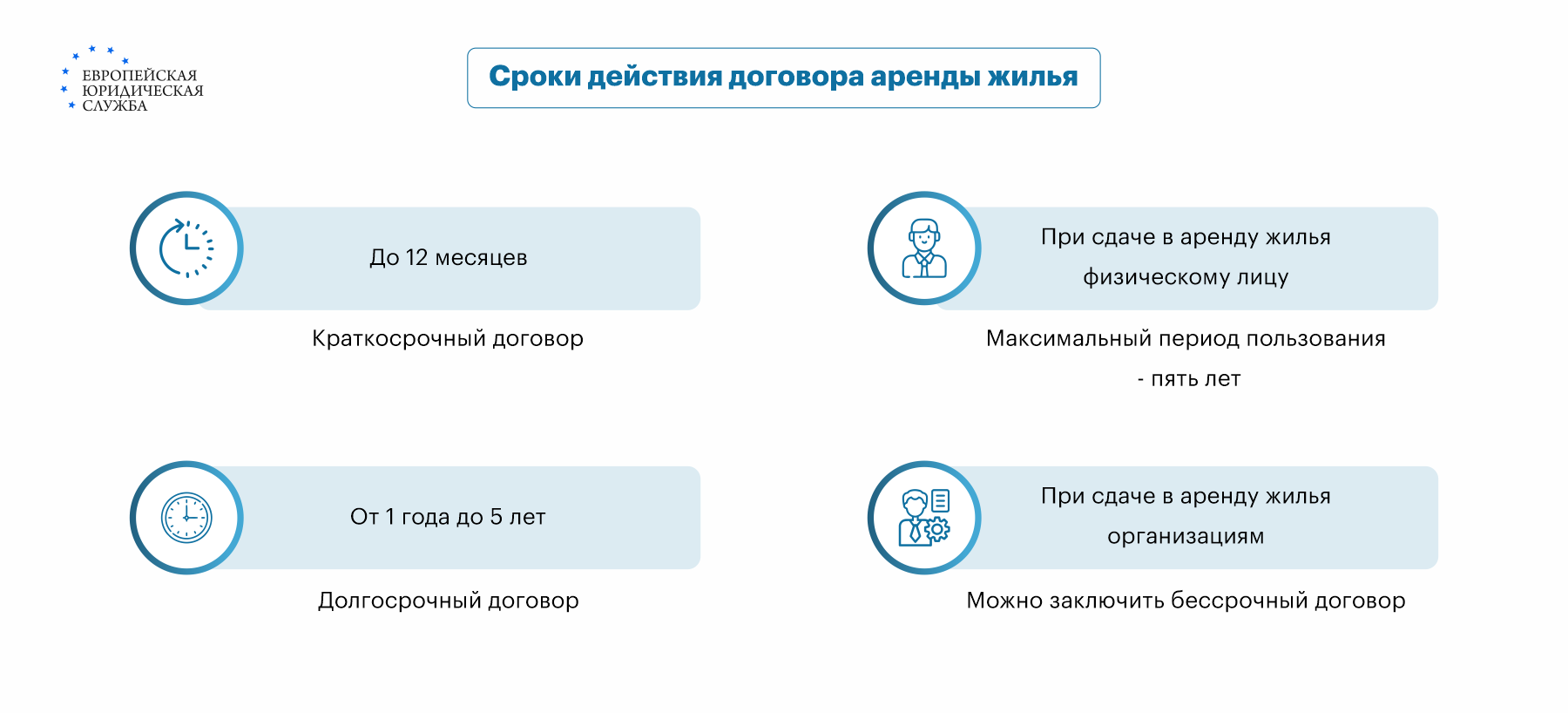 Как правильно составить договор аренды квартиры: правила подготовки  соглашения, его условия и содержание