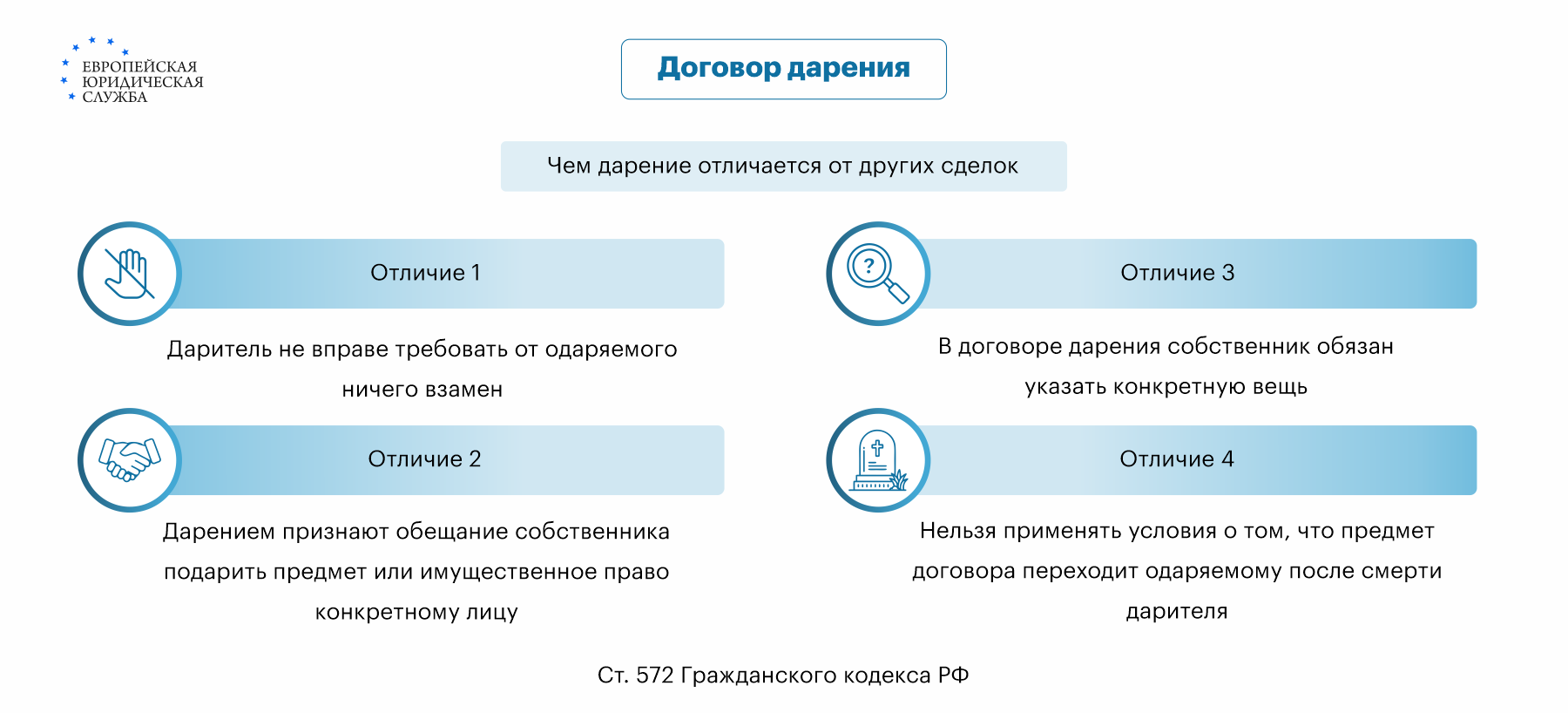 Инструкция: оформляем дарственную. Как сделать все правильно за 3 шага