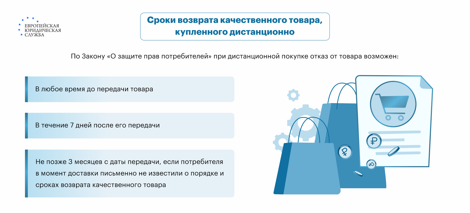 Как вернуть цифровой товар и возможен ли возврат