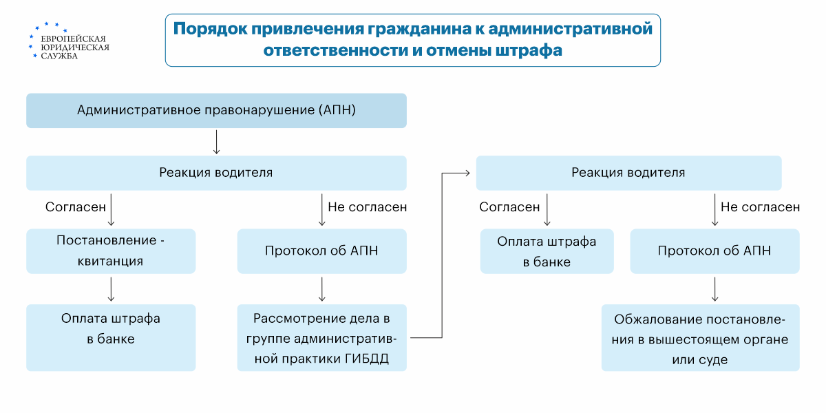 Правила посещения – Калужские термы