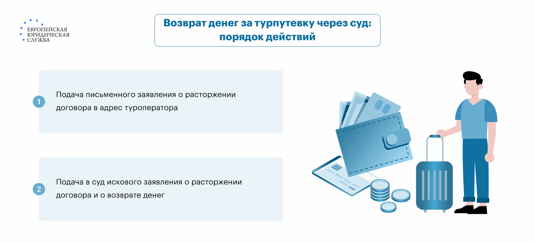 Как вернуть деньги за путевку: жалобы, претензии, иски